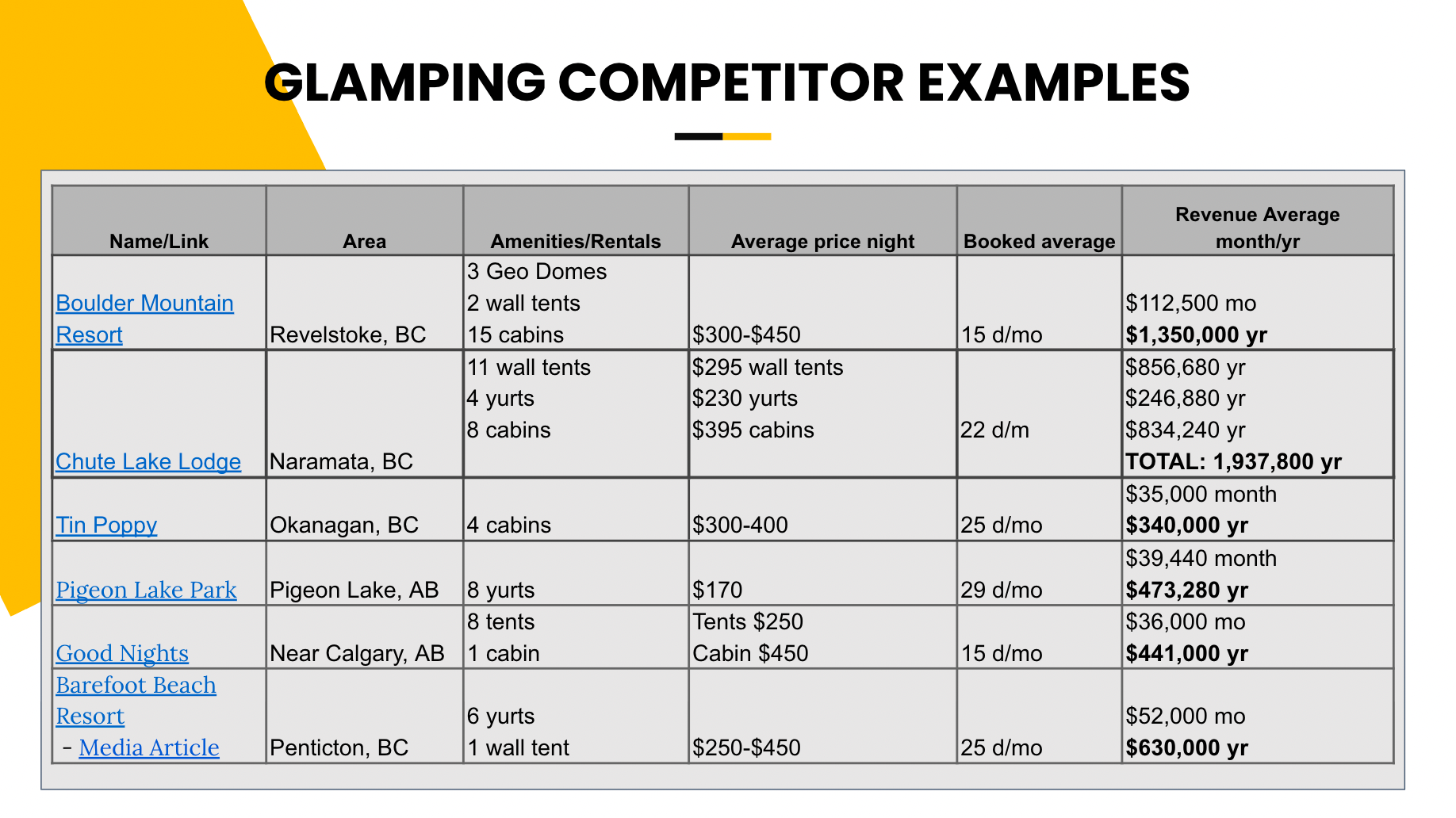 Havenwood Resort Slide 14
