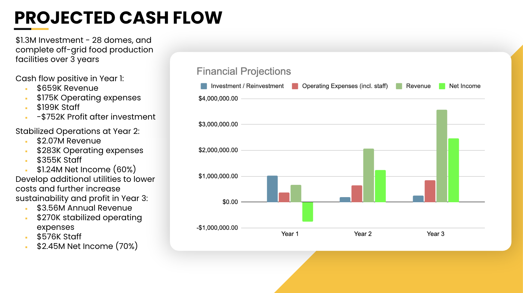 Havenwood Resort Slide 19