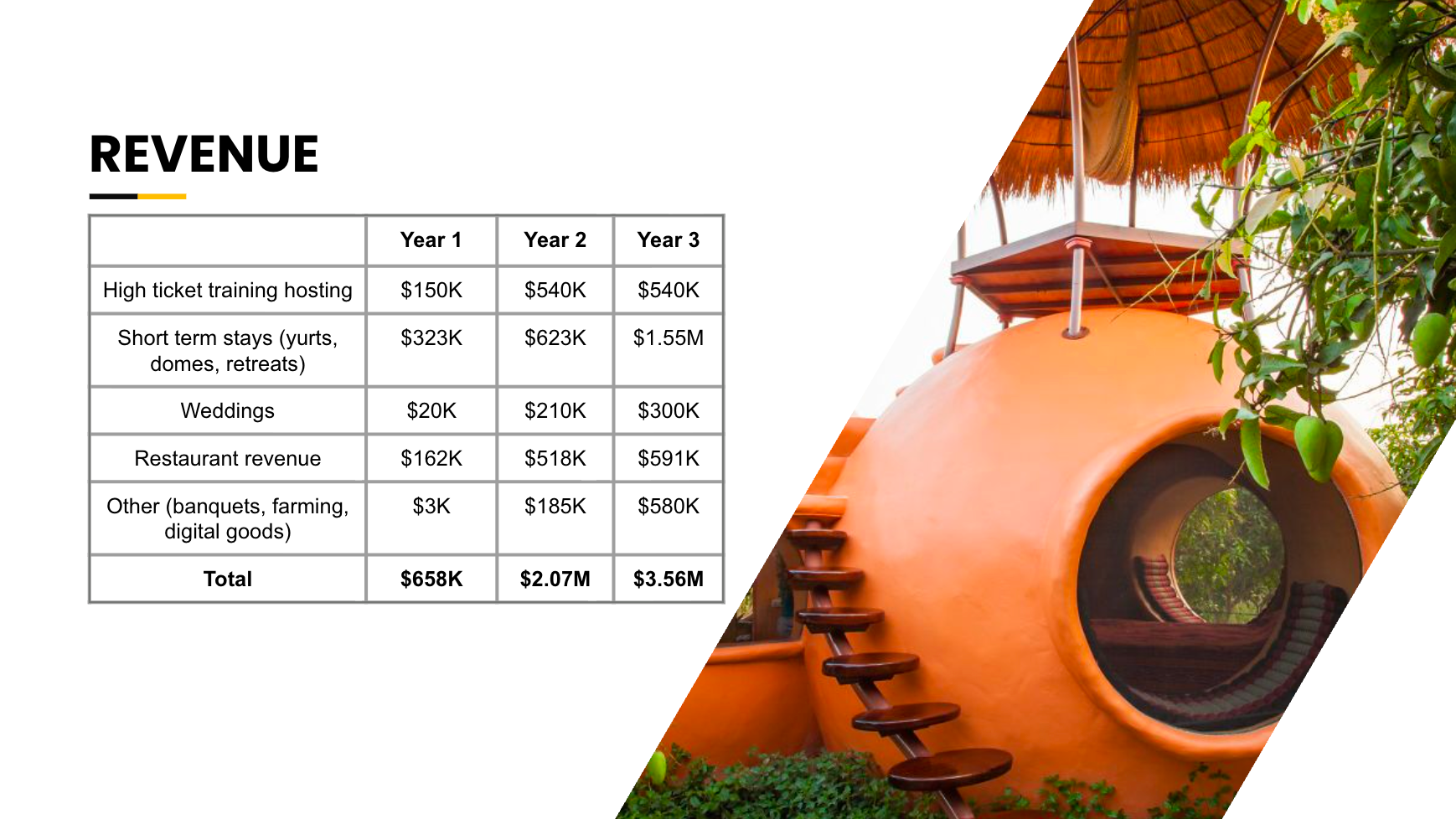 Havenwood Resort Slide 23