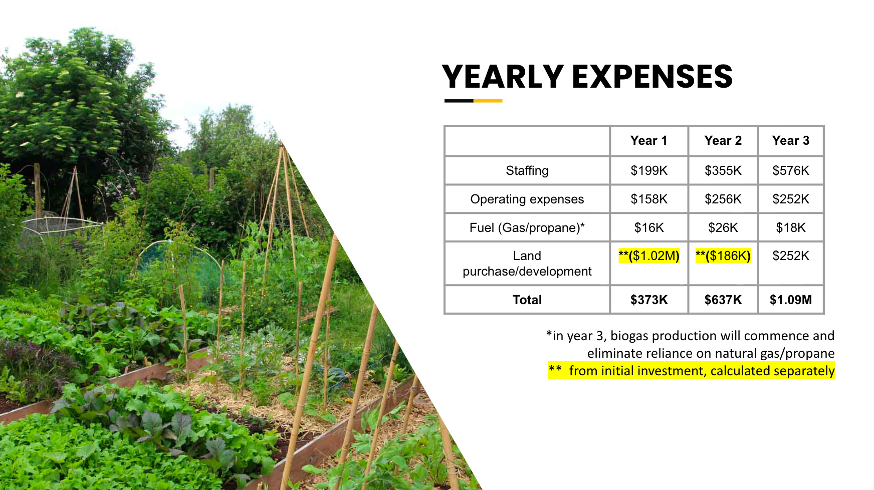 Havenwood Resort Slide 24